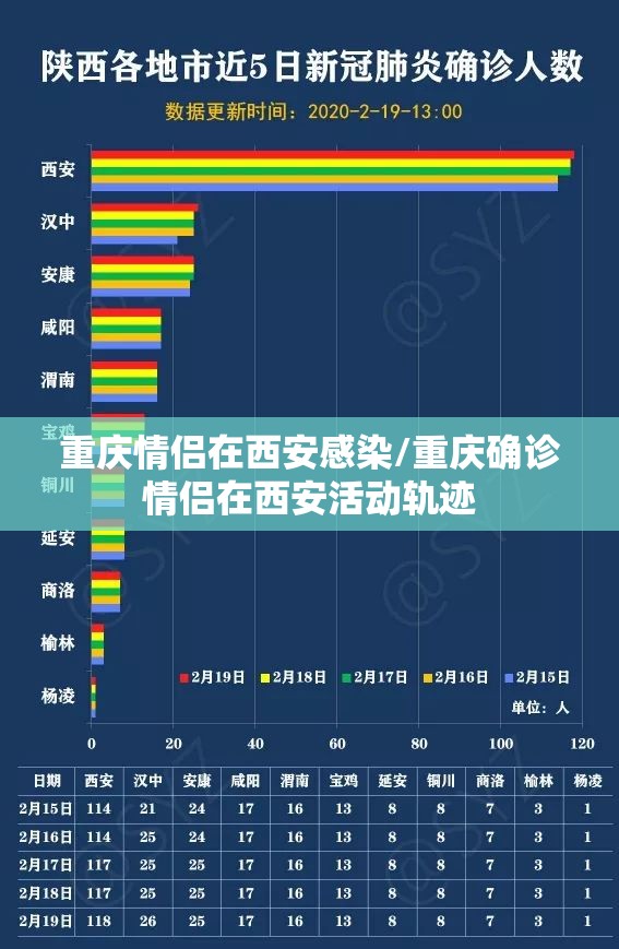 重庆情侣在西安感染/重庆确诊情侣在西安活动轨迹