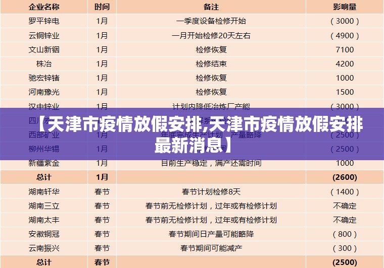 【天津市疫情放假安排,天津市疫情放假安排最新消息】