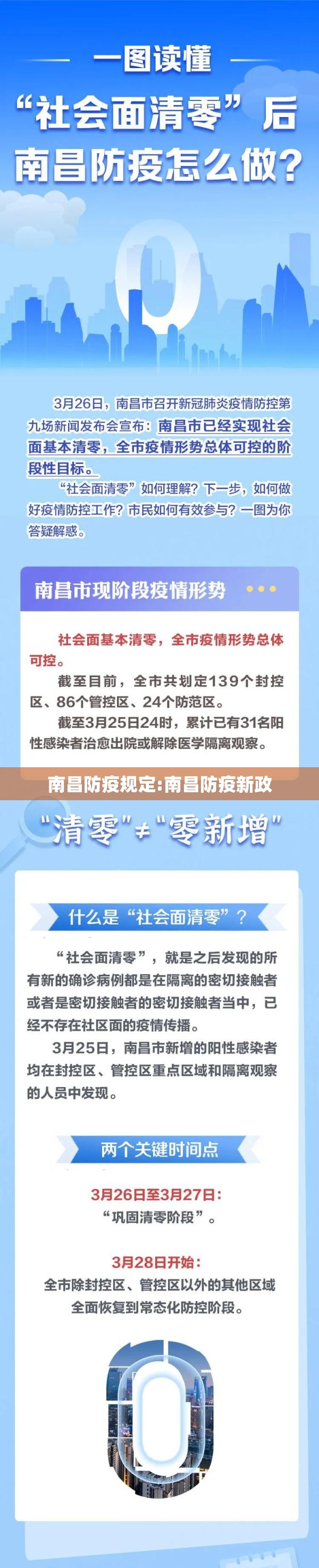 南昌防疫规定:南昌防疫新政