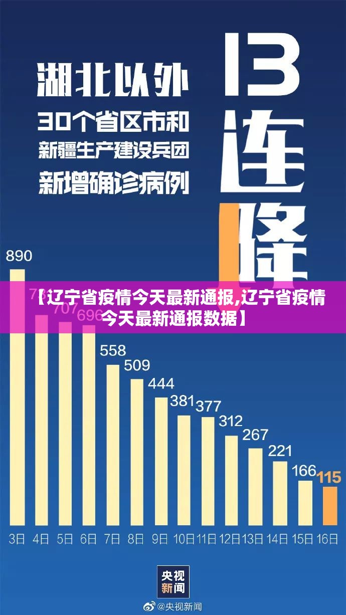 【辽宁省疫情今天最新通报,辽宁省疫情今天最新通报数据】