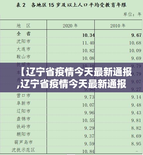 【辽宁省疫情今天最新通报,辽宁省疫情今天最新通报数据】