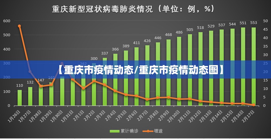 【重庆市疫情动态/重庆市疫情动态图】