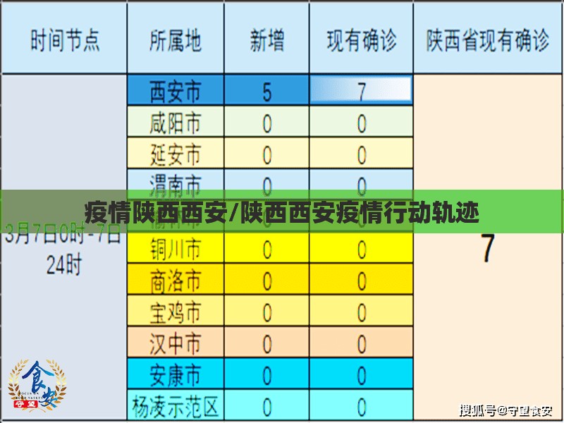 疫情陕西西安/陕西西安疫情行动轨迹