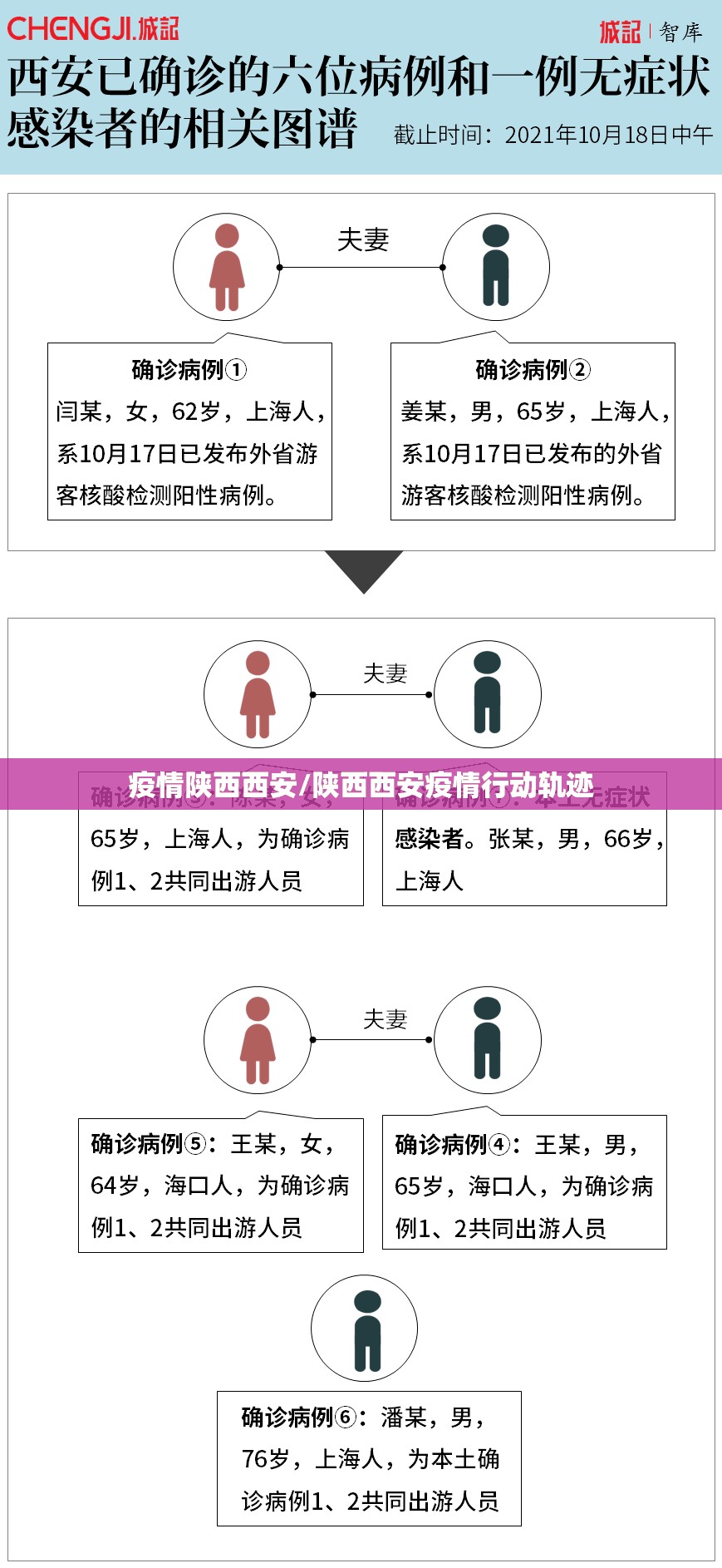 疫情陕西西安/陕西西安疫情行动轨迹
