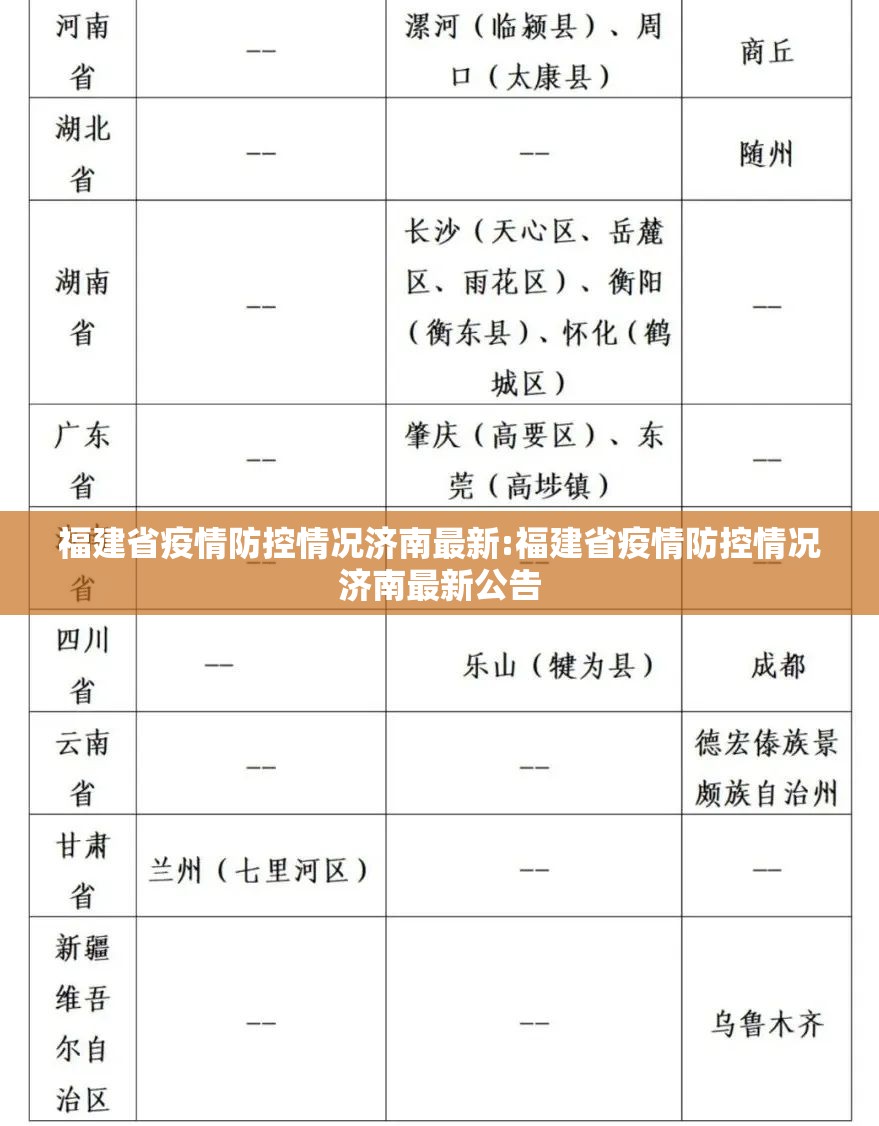 福建省疫情防控情况济南最新:福建省疫情防控情况济南最新公告