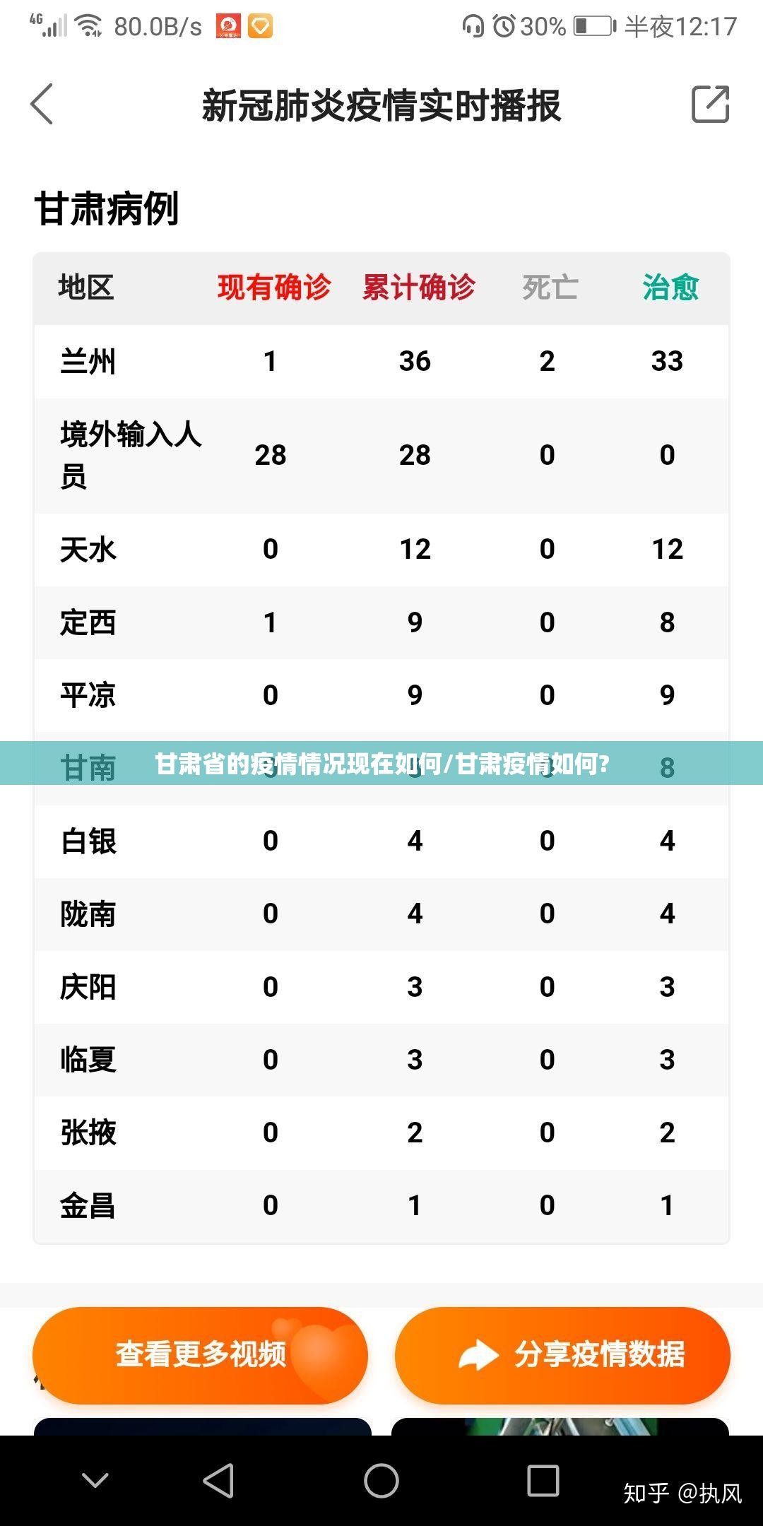 甘肃省的疫情情况现在如何/甘肃疫情如何?