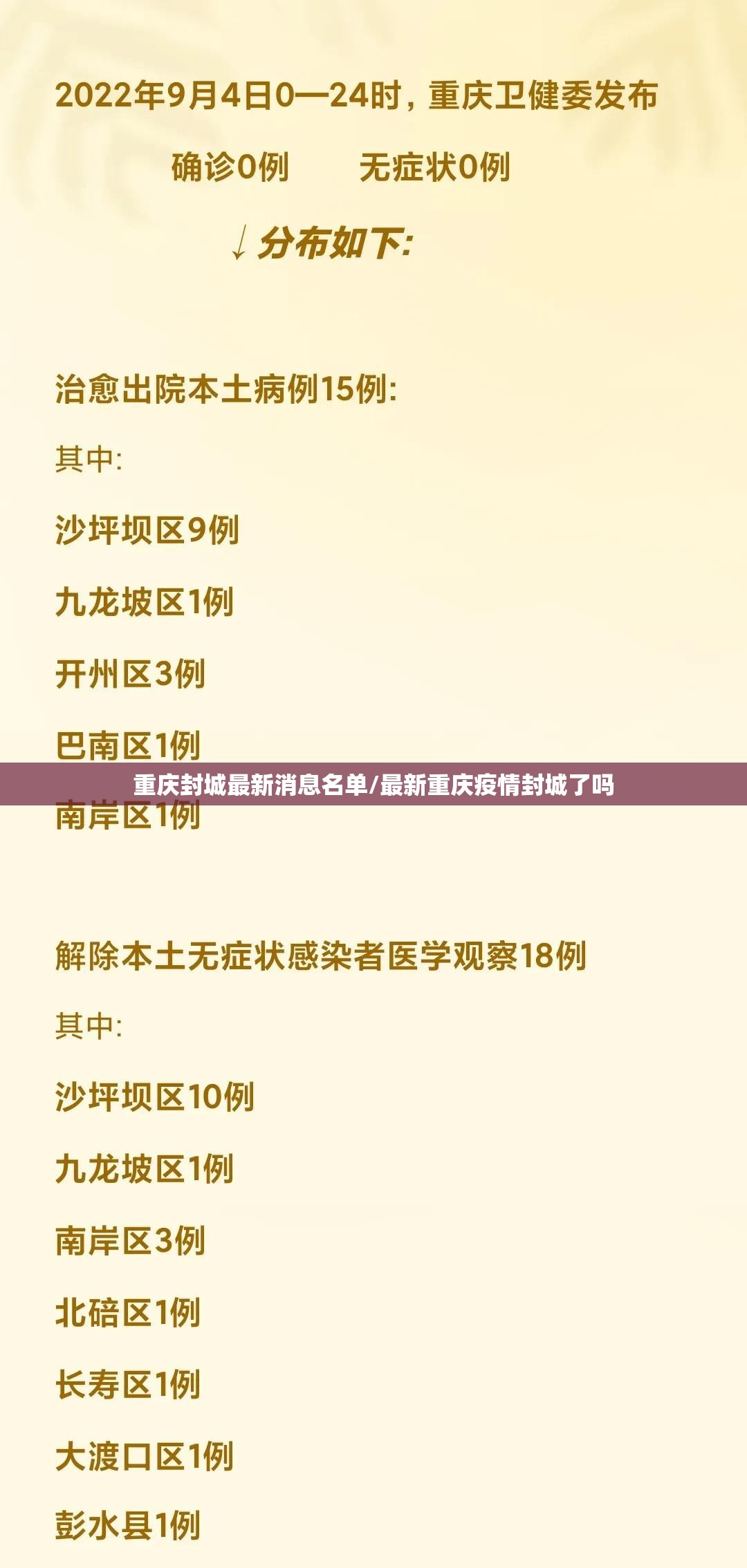 重庆封城最新消息名单/最新重庆疫情封城了吗
