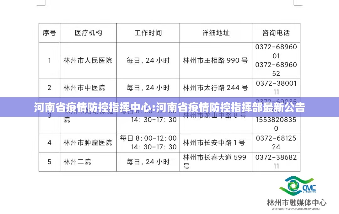 河南省疫情防控指挥中心:河南省疫情防控指挥部最新公告