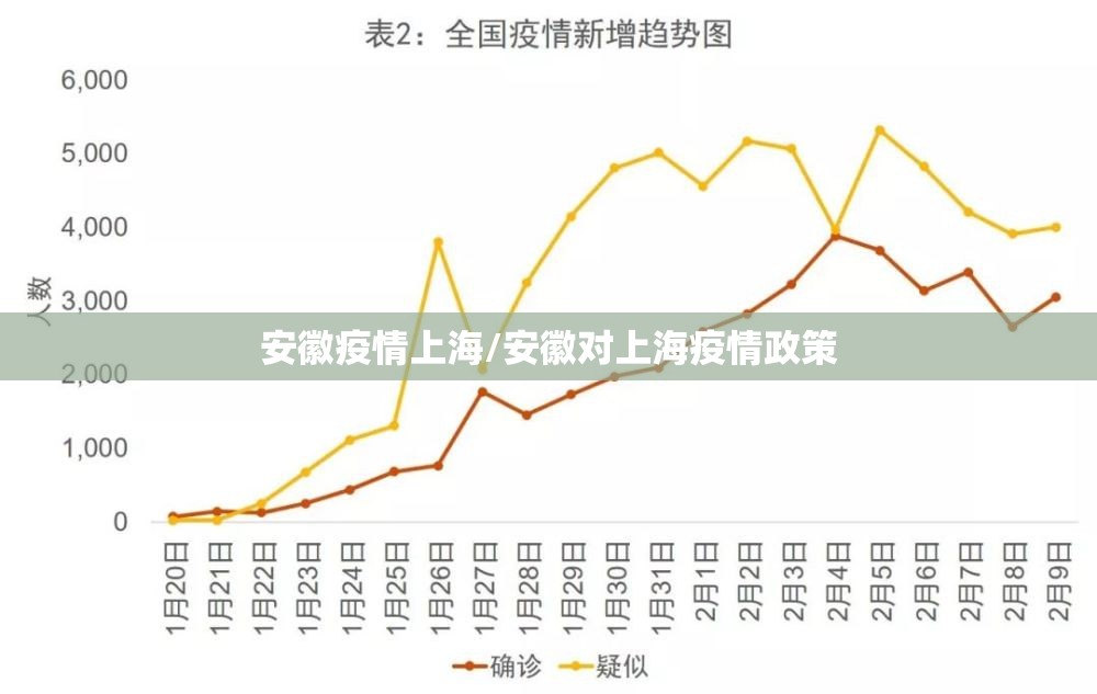 安徽疫情上海/安徽对上海疫情政策