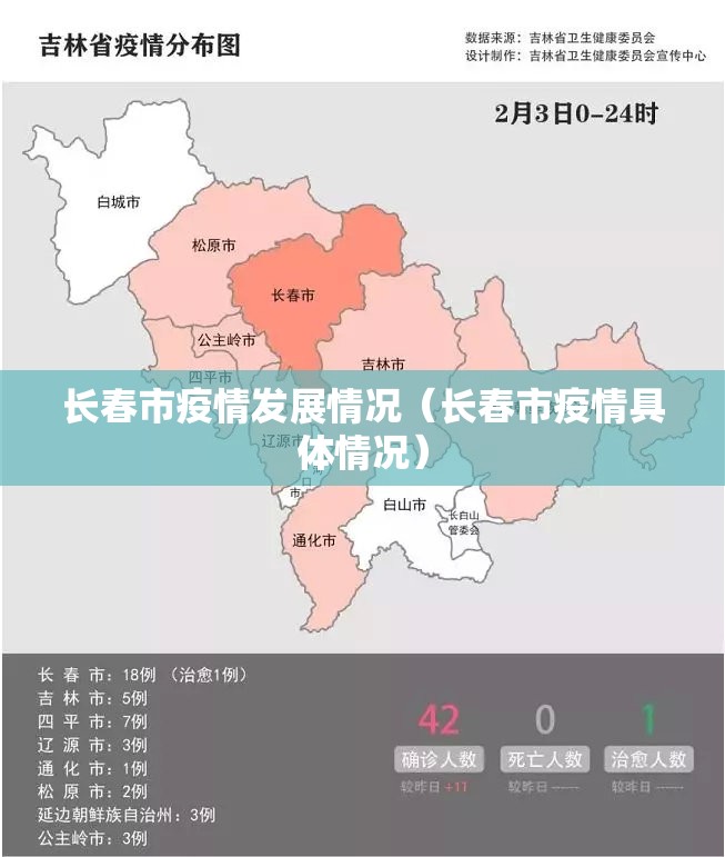 长春市疫情发展情况（长春市疫情具体情况）