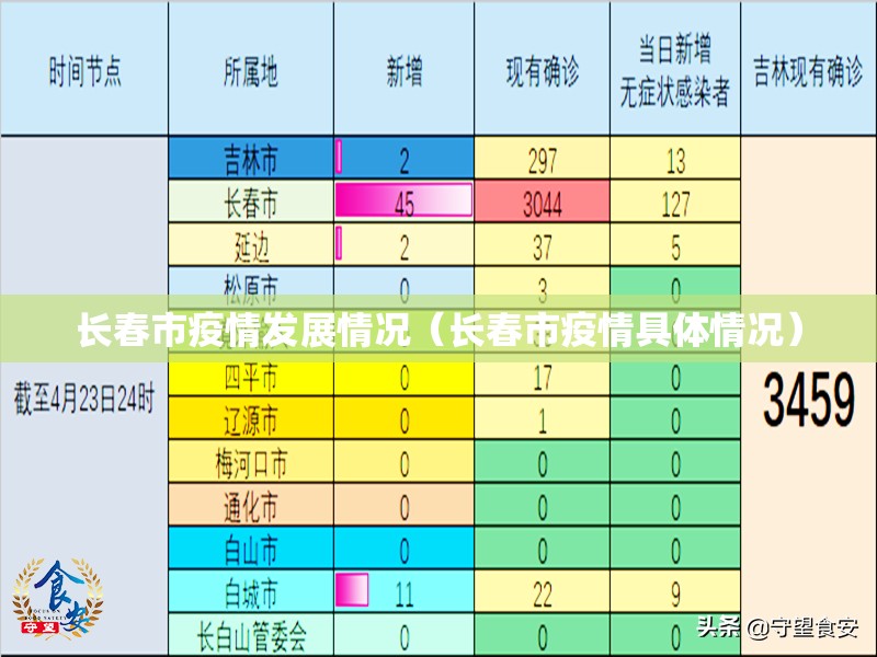 长春市疫情发展情况（长春市疫情具体情况）