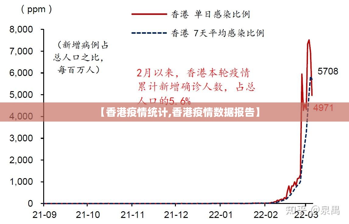 【香港疫情统计,香港疫情数据报告】