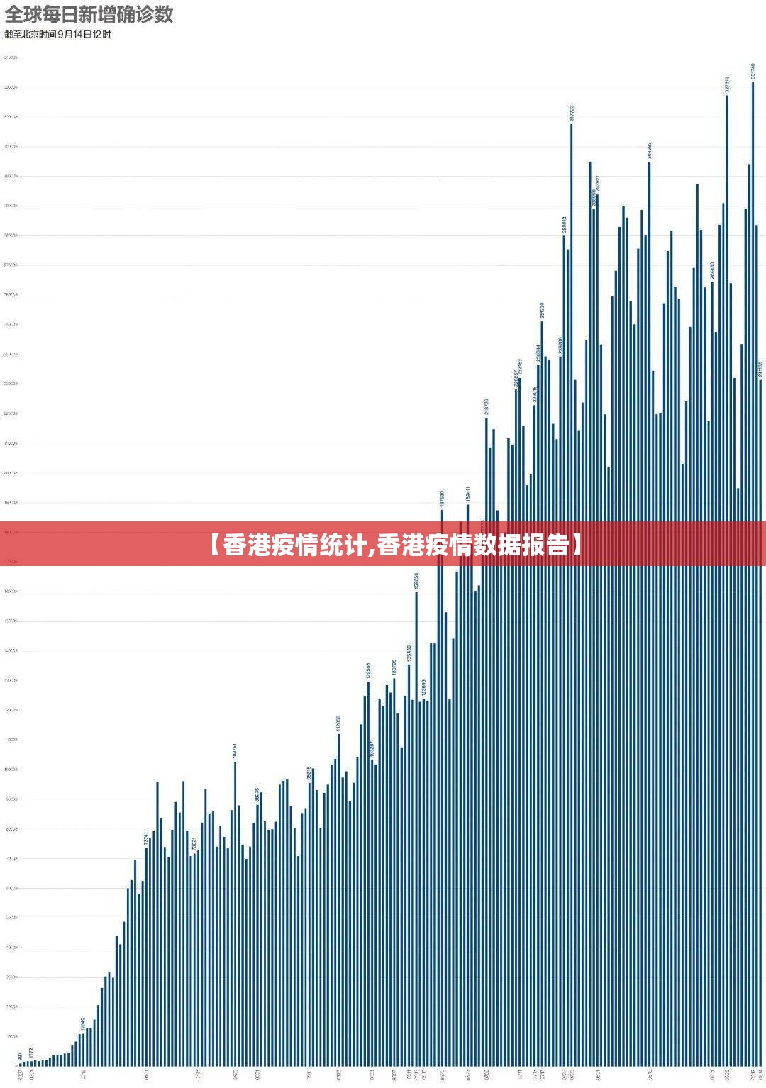 【香港疫情统计,香港疫情数据报告】