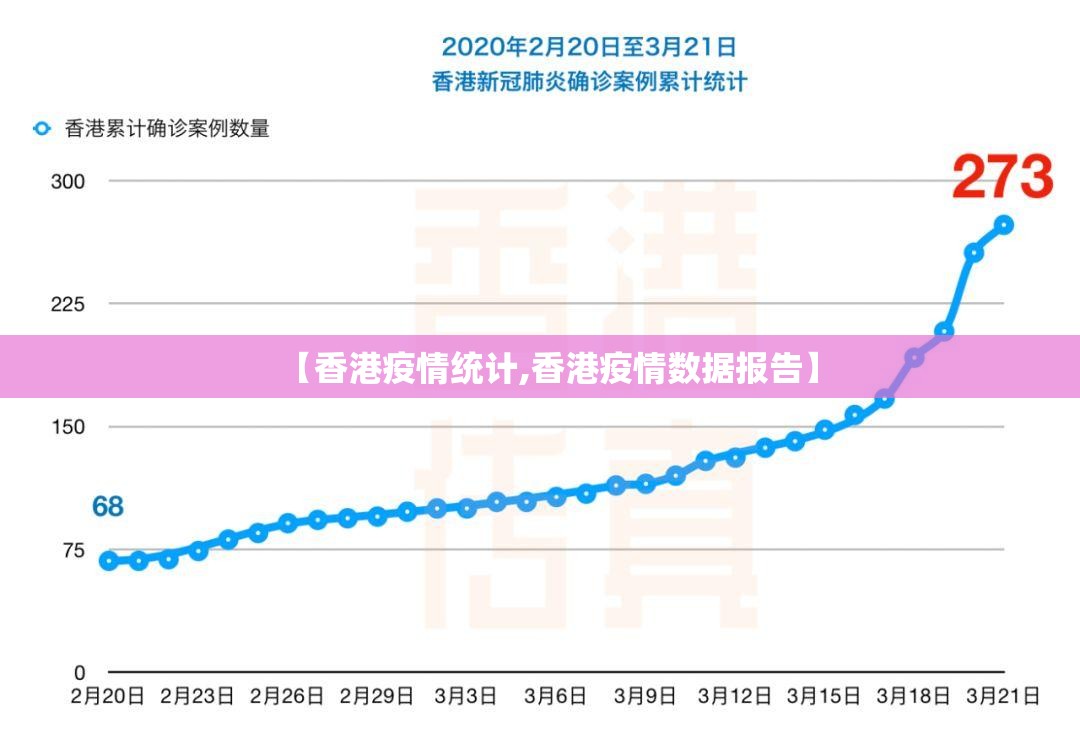 【香港疫情统计,香港疫情数据报告】