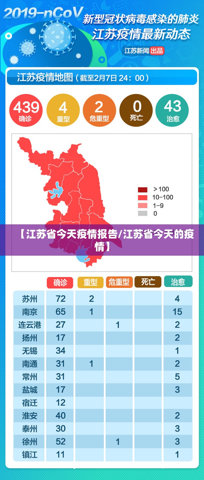 【江苏省今天疫情报告/江苏省今天的疫情】
