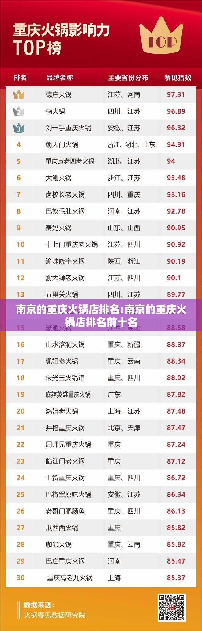 南京的重庆火锅店排名:南京的重庆火锅店排名前十名