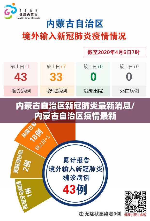 内蒙古自治区新冠肺炎最新消息/内蒙古自治区疫情最新