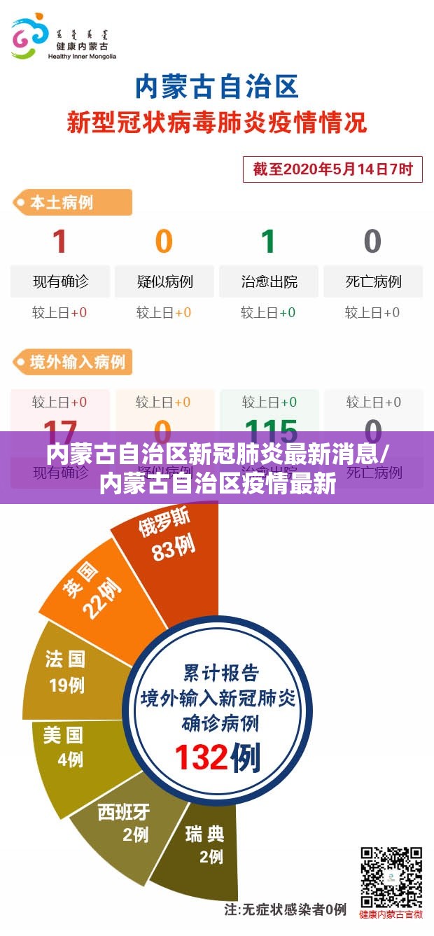 内蒙古自治区新冠肺炎最新消息/内蒙古自治区疫情最新