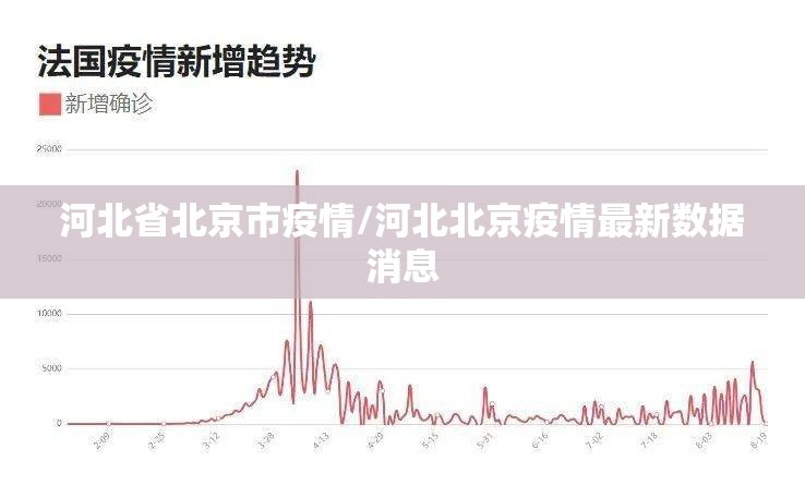 河北省北京市疫情/河北北京疫情最新数据消息