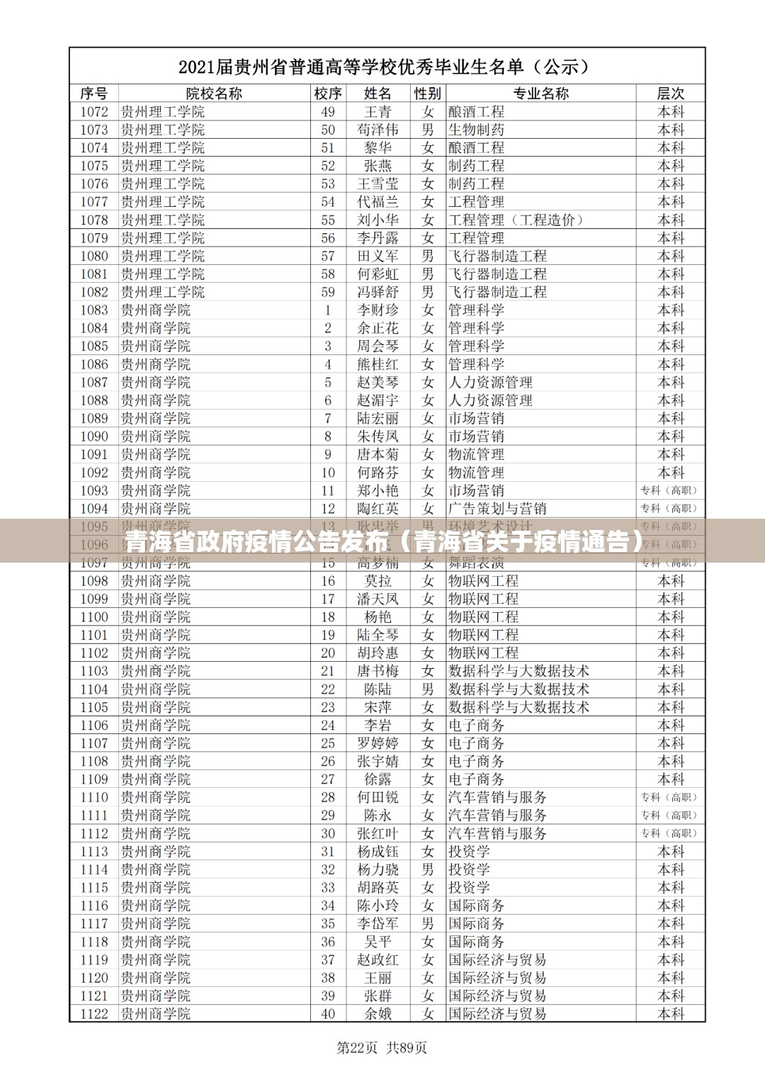 青海省政府疫情公告发布（青海省关于疫情通告）