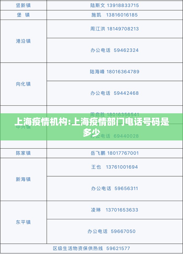 上海疫情机构:上海疫情部门电话号码是多少