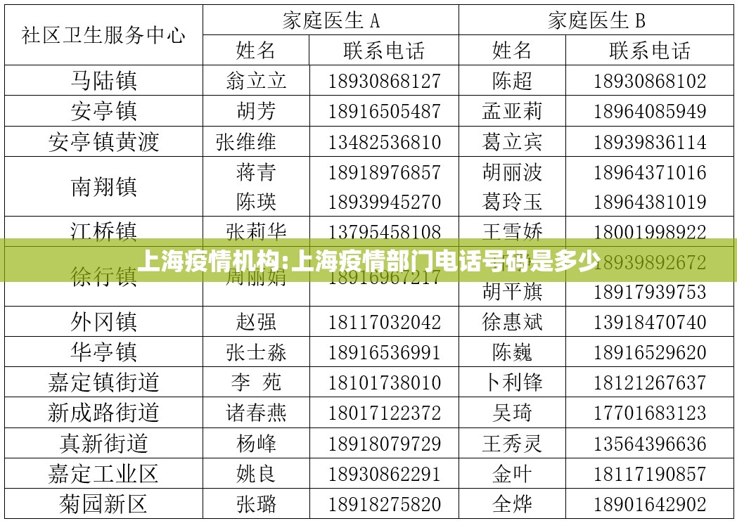 上海疫情机构:上海疫情部门电话号码是多少