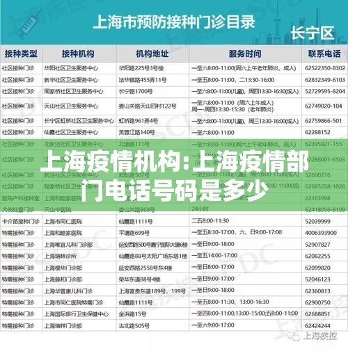 上海疫情机构:上海疫情部门电话号码是多少