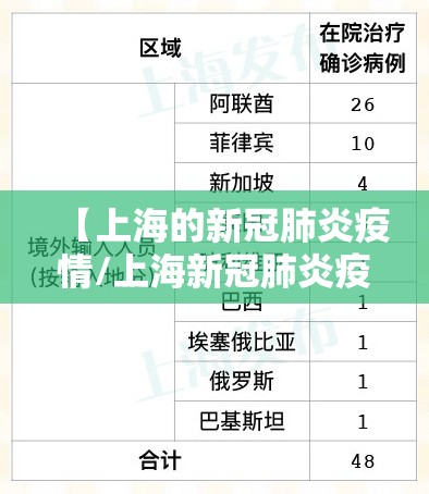 【上海的新冠肺炎疫情/上海新冠肺炎疫情防控一线医务人员职业晋升】