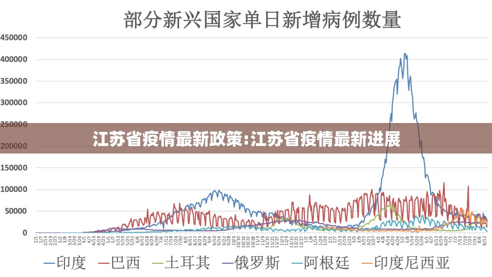江苏省疫情最新政策:江苏省疫情最新进展