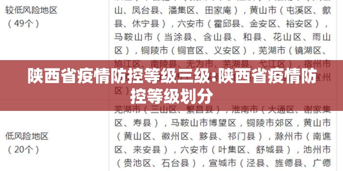 陕西省疫情防控等级三级:陕西省疫情防控等级划分