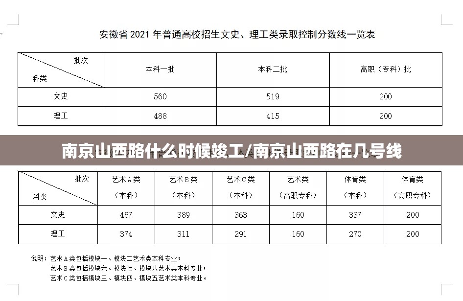 南京山西路什么时候竣工/南京山西路在几号线