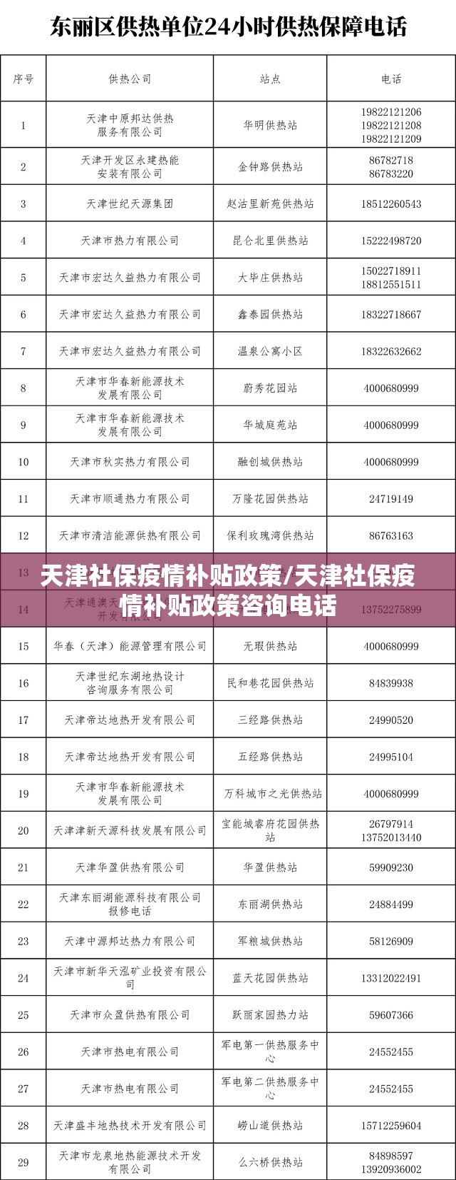 天津社保疫情补贴政策/天津社保疫情补贴政策咨询电话