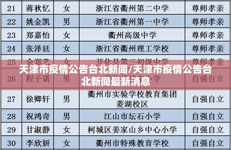 天津市疫情公告台北新闻/天津市疫情公告台北新闻最新消息