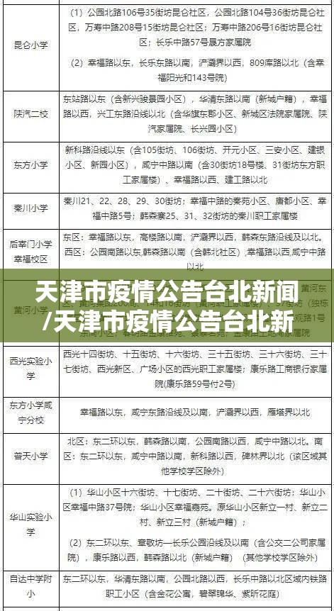 天津市疫情公告台北新闻/天津市疫情公告台北新闻最新消息