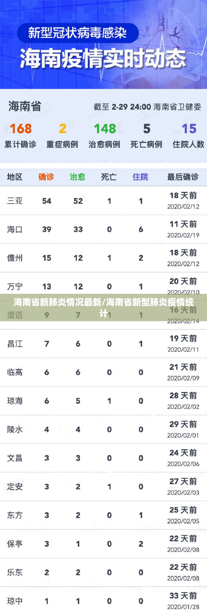 海南省新肺炎情况最新/海南省新型肺炎疫情统计