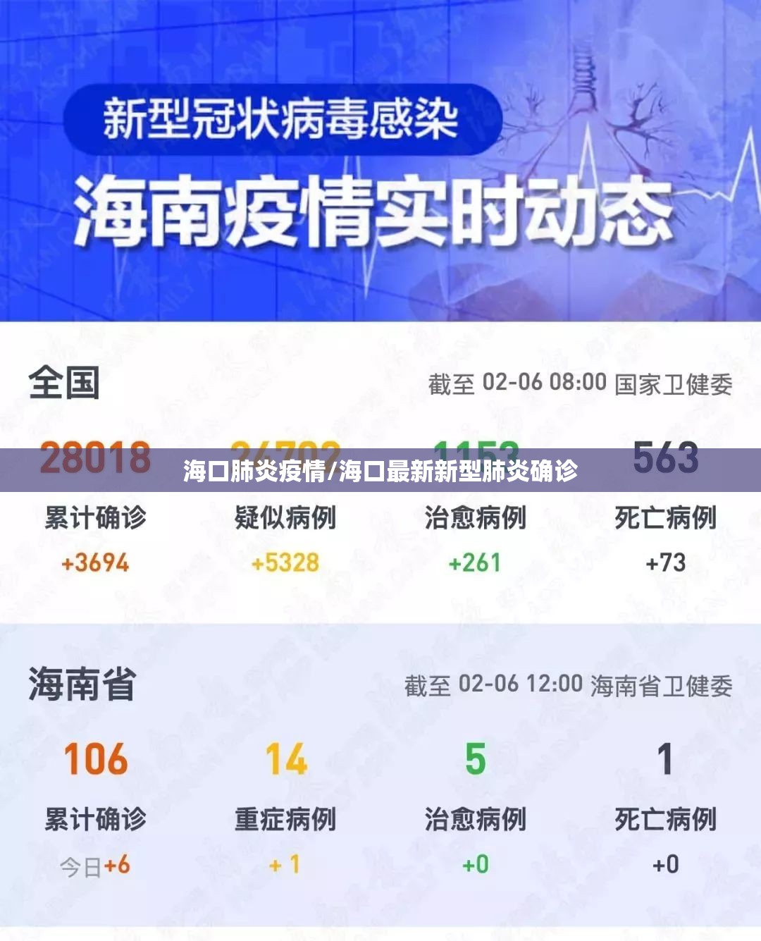 海口肺炎疫情/海口最新新型肺炎确诊