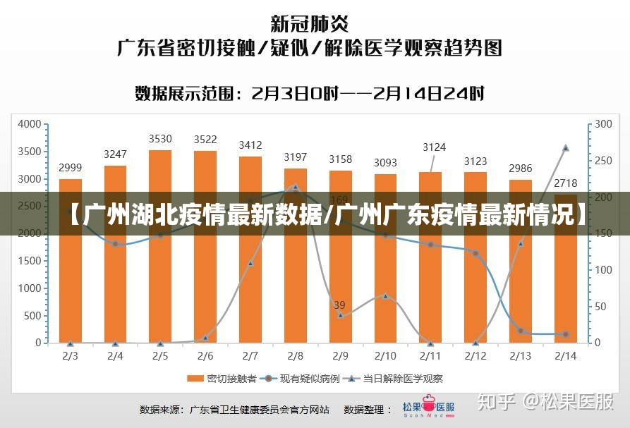 【广州湖北疫情最新数据/广州广东疫情最新情况】