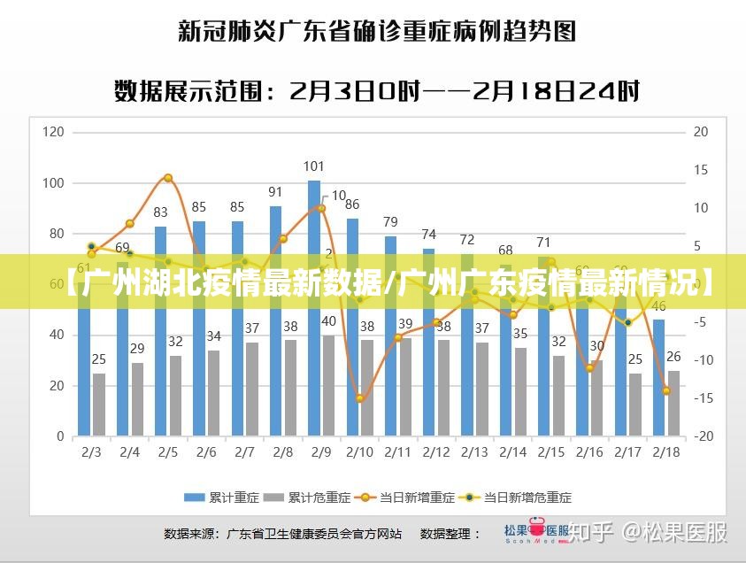 【广州湖北疫情最新数据/广州广东疫情最新情况】