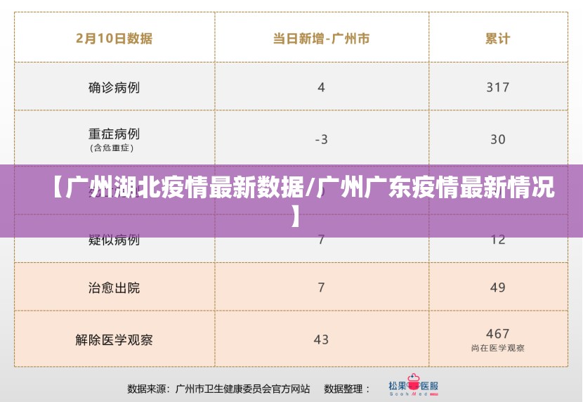 【广州湖北疫情最新数据/广州广东疫情最新情况】