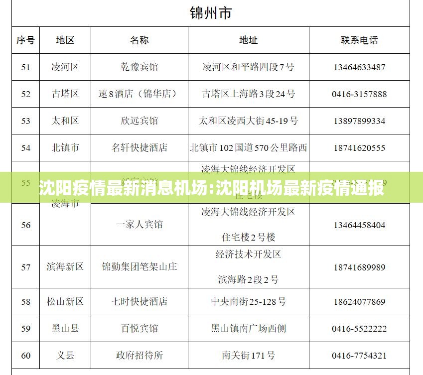 沈阳疫情最新消息机场:沈阳机场最新疫情通报