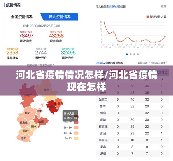河北省疫情情况怎样/河北省疫情现在怎样