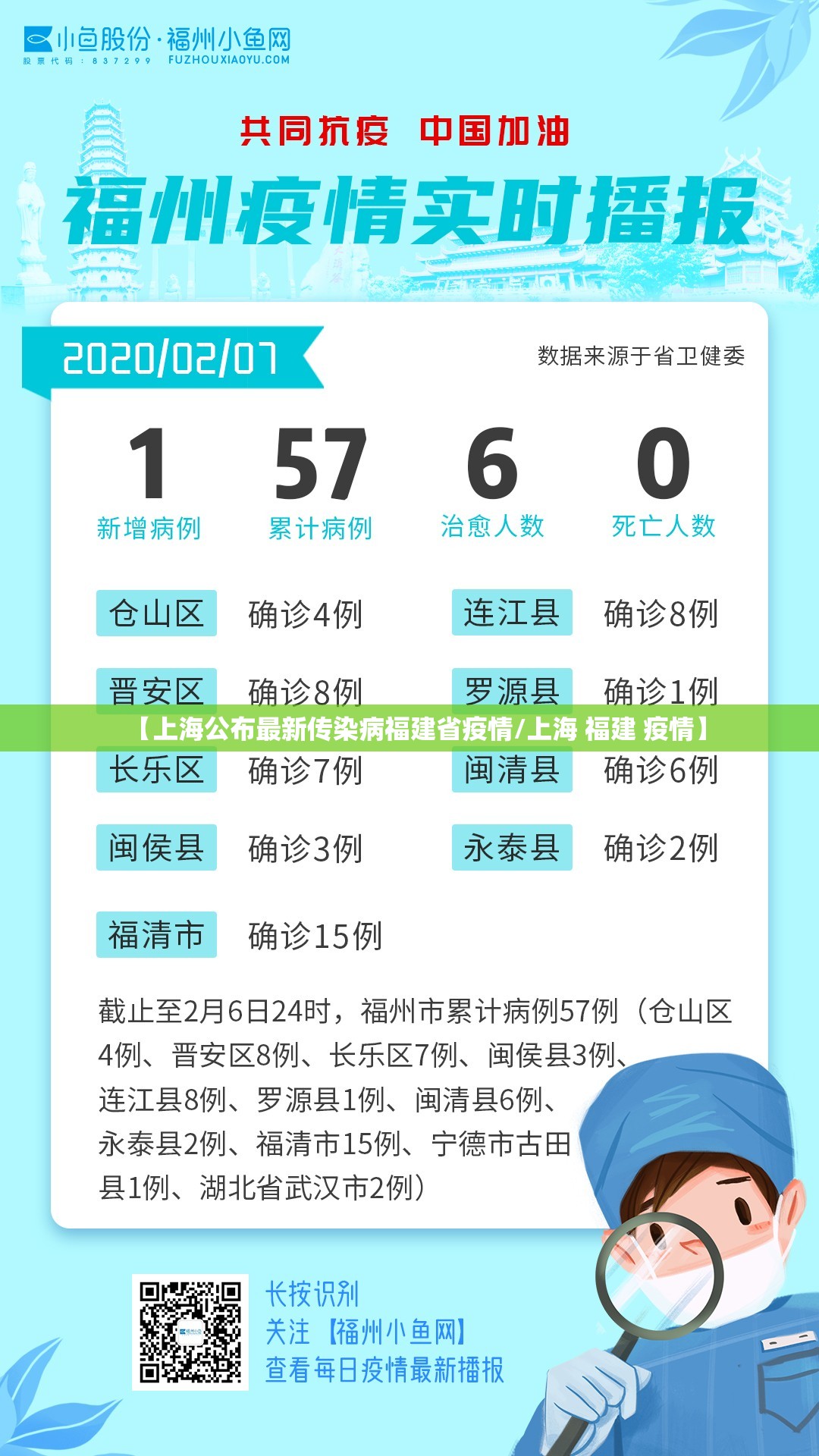 【上海公布最新传染病福建省疫情/上海 福建 疫情】
