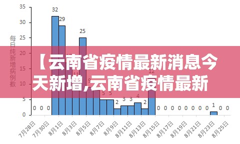 【云南省疫情最新消息今天新增,云南省疫情最新情况 最新消息 全国】