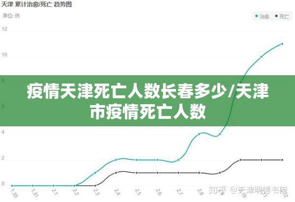 疫情天津死亡人数长春多少/天津市疫情死亡人数