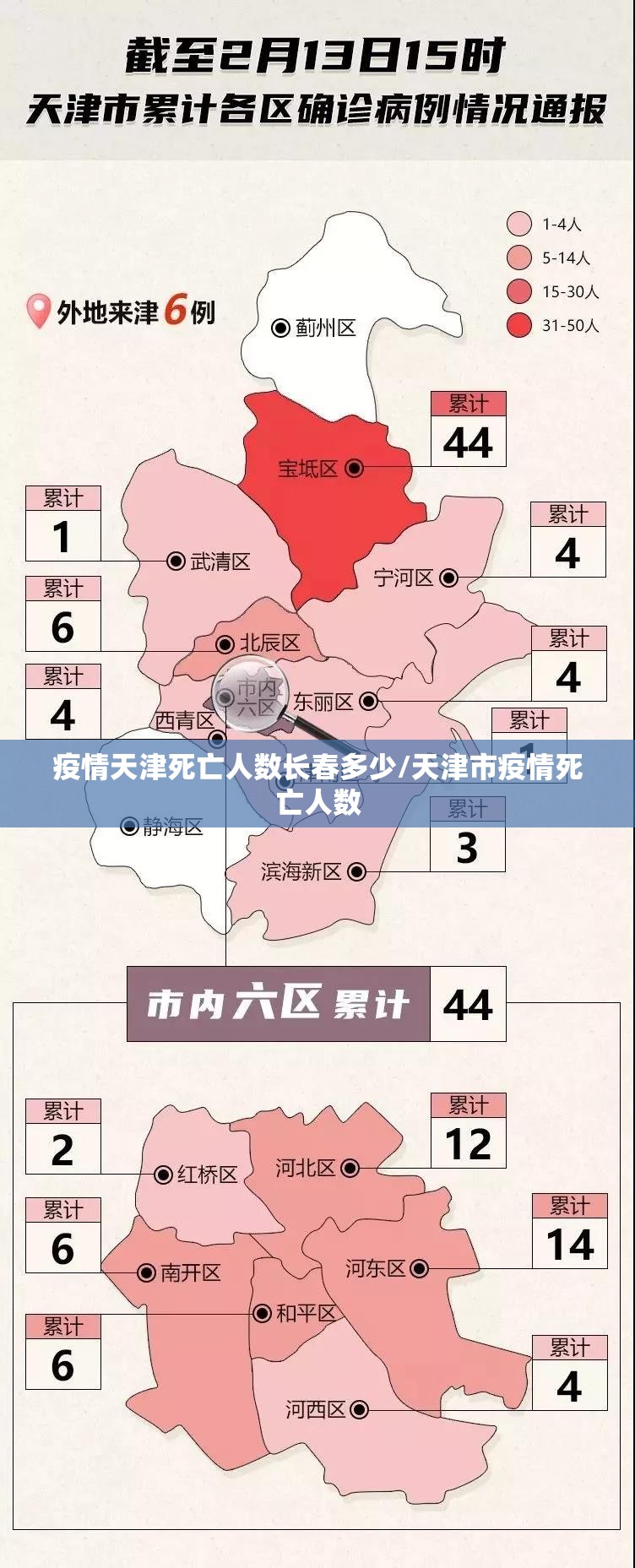 疫情天津死亡人数长春多少/天津市疫情死亡人数