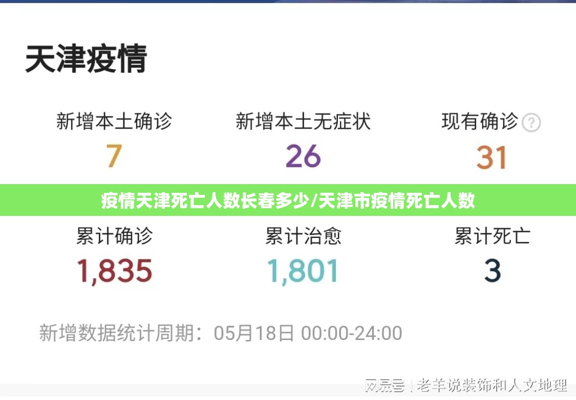 疫情天津死亡人数长春多少/天津市疫情死亡人数