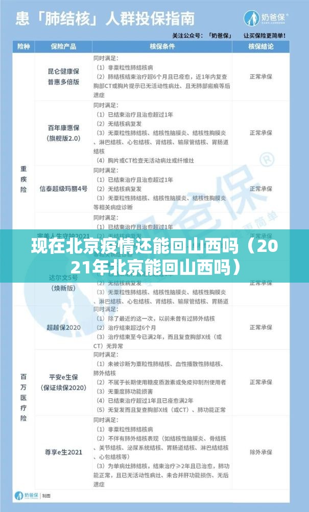 现在北京疫情还能回山西吗（2021年北京能回山西吗）