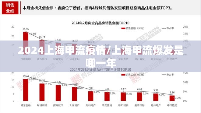 2024上海甲流疫情/上海甲流爆发是哪一年