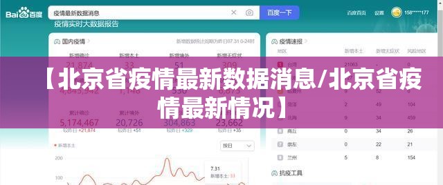 【北京省疫情最新数据消息/北京省疫情最新情况】