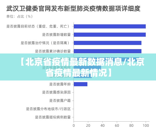 【北京省疫情最新数据消息/北京省疫情最新情况】